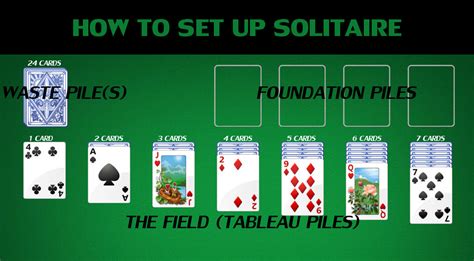 solitaire gucci|face up solitaire rules.